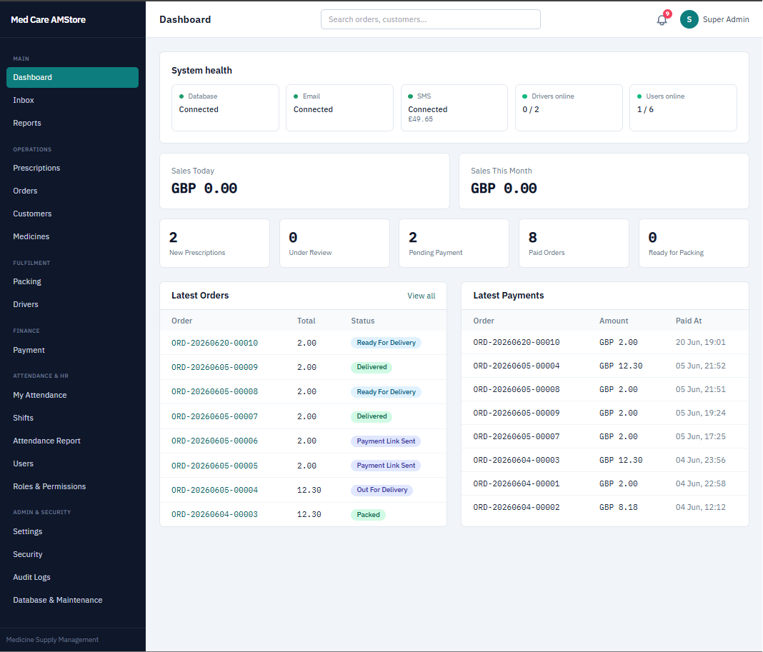 AMStore dashboard